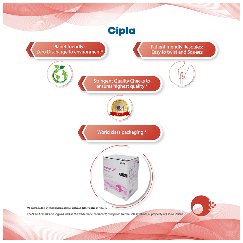 foracort 0.50 respules thumbnail 4