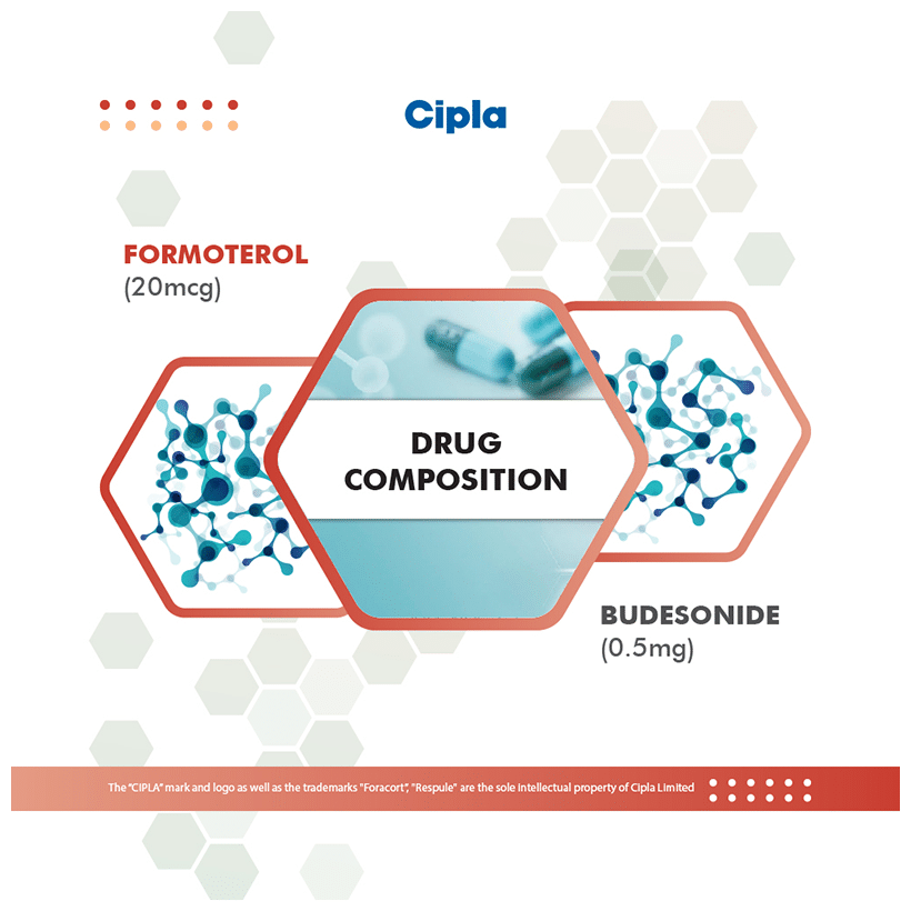 foracort 0.50 respules thumbnail 5